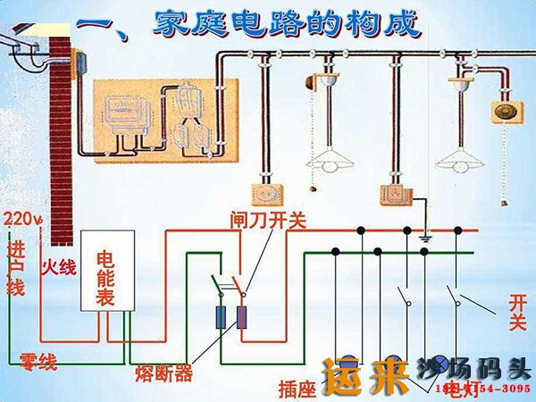 开发商的电线要换吗