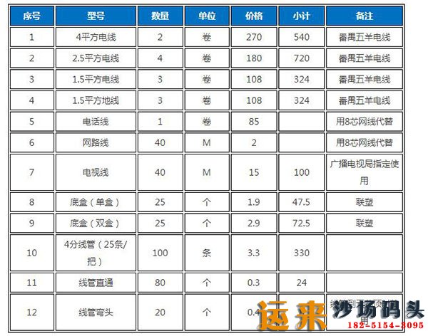 2018专业新房改水电一般多少钱 