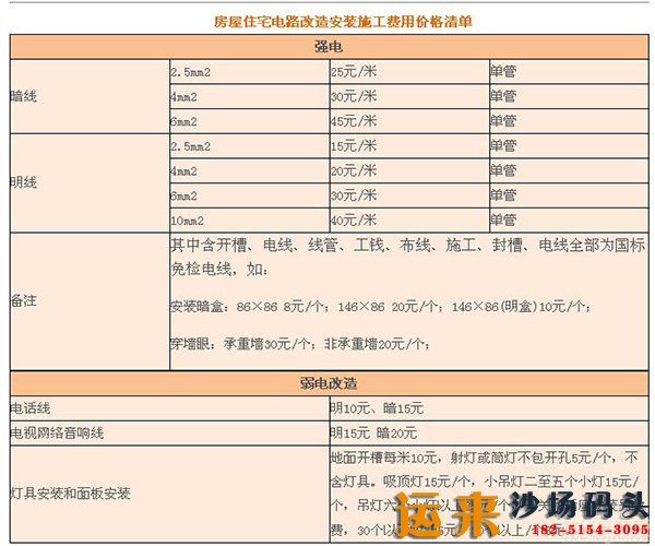 2018水电清包价格清单