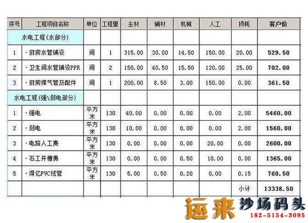 水电全包多少钱一平米